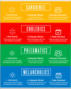 Kathleen Edelman created I Said This, You Heard That, Author, Temperaments, Yellow, Red, Blue, Green, Innate Needs, Strengths, Weaknesses, Communication, Miscommunication, Words, #ScalingUPH2O 